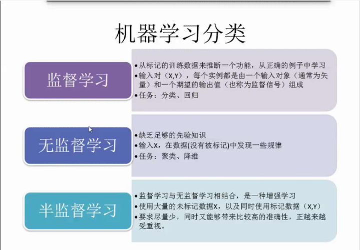 半监督学习--一起学习吧之人工智能