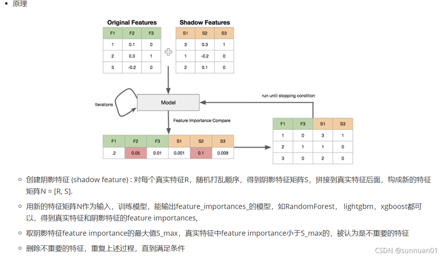 特征筛选之特征递归消除法及Python实现