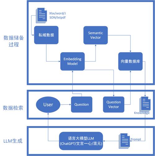 LlamaParse: 高效的PDF文件RAG解析工具