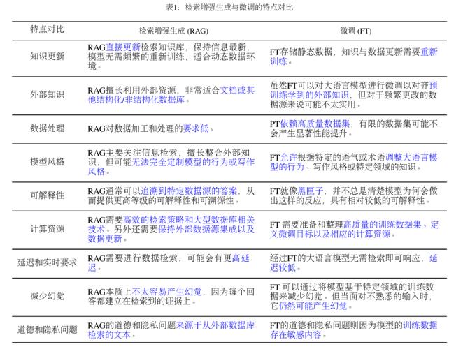 LlamaParse: 高效的PDF文件RAG解析工具