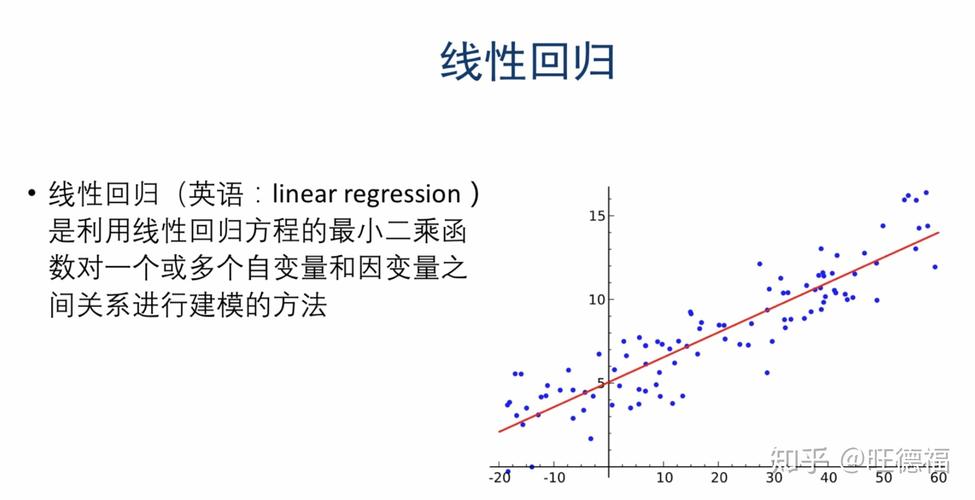 机器学习之线性回归的改进-岭回归