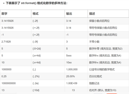 Python 程序设计入门（018）—— format() 函数的用法详解