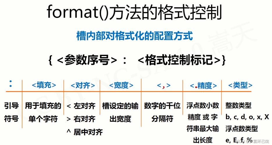 Python 程序设计入门（018）—— format() 函数的用法详解