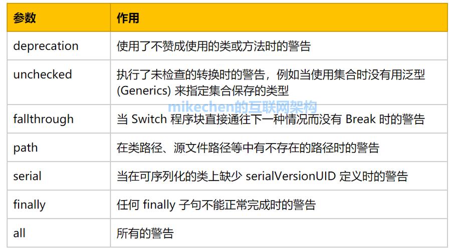 详解Java中的注解