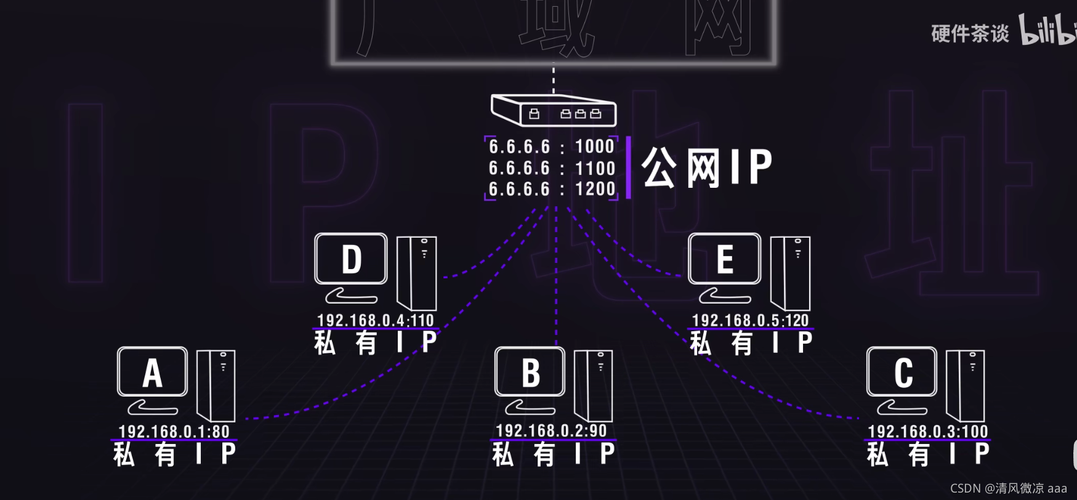 云服务器公网私网