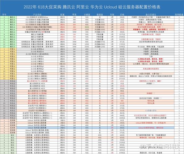 主流云服务器租赁费用