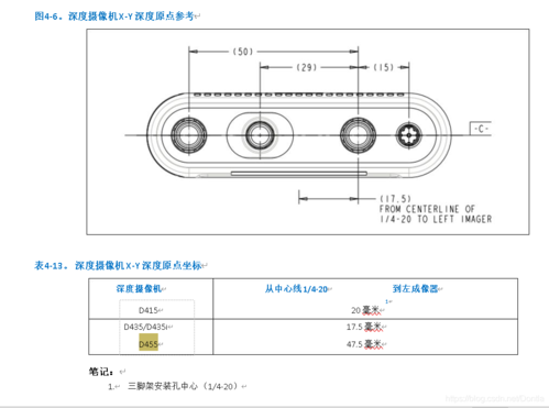 Realsense D455/435内参标定以及手眼标定