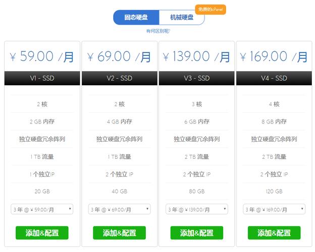 关于山东省云服务器云主机价格的信息
