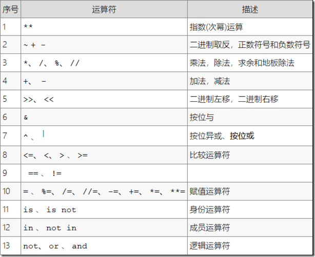 js---三元表达式详解