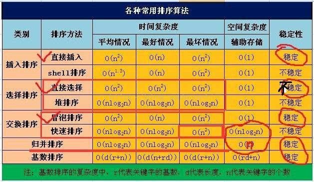 C#十大排序总结