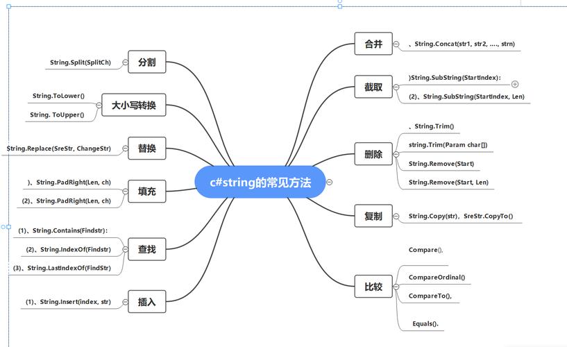 C#十大排序总结