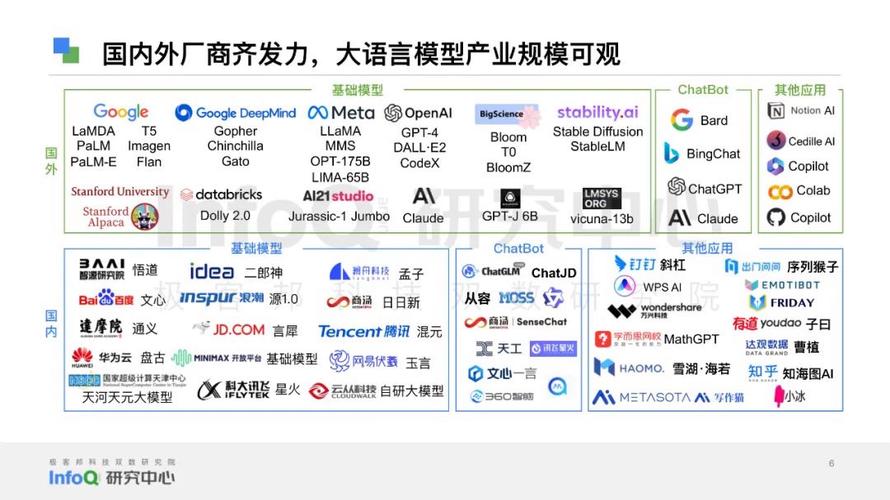 LLM大语言模型(七):部署ChatGLM3-6B并提供HTTP server能力