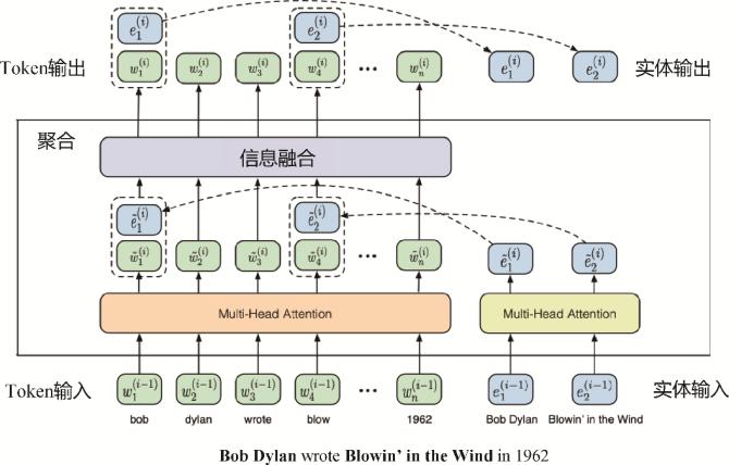 AI大语言模型与知识图谱的结合