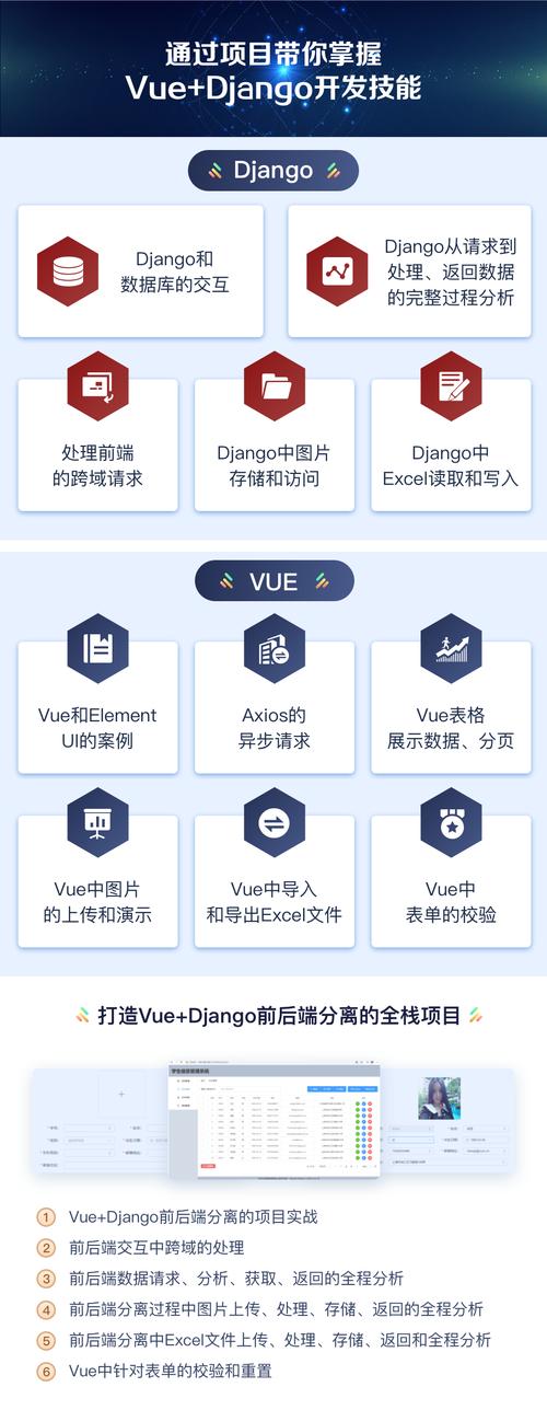 基于Python会议室预约系统 (Django框架)答辩常规问题和如何回答(答辩指导)