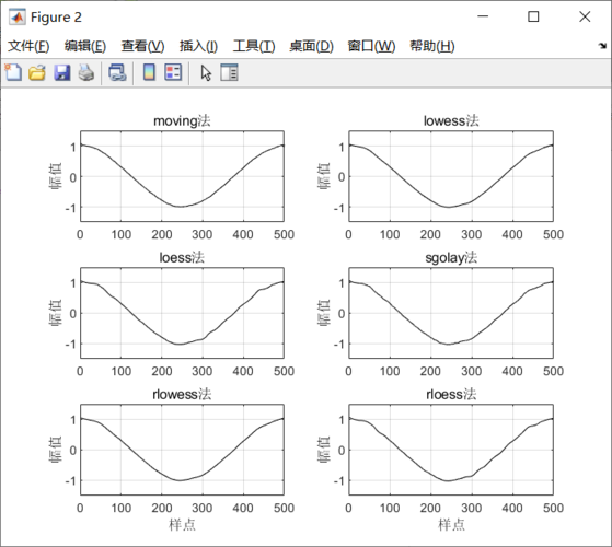 Matlab中常见的数据平滑方式