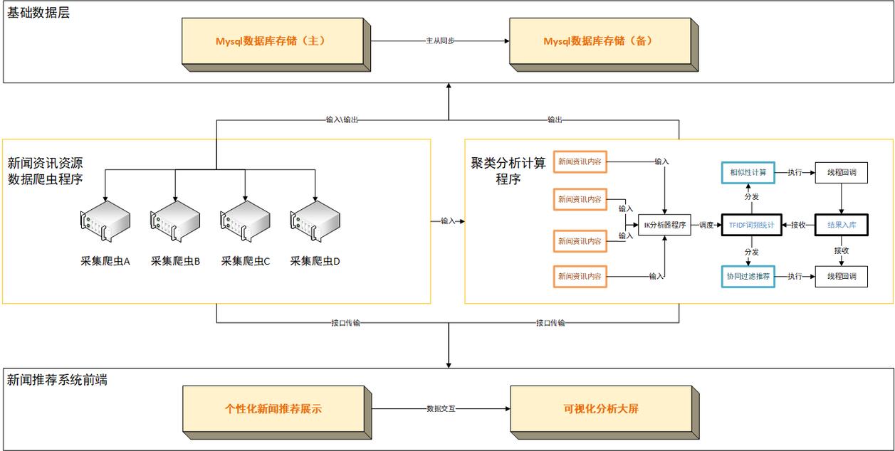 基于JAVA协同过滤算法网上母婴用品推荐购物商城系统设计与实现(Springboot框架)可行性分析