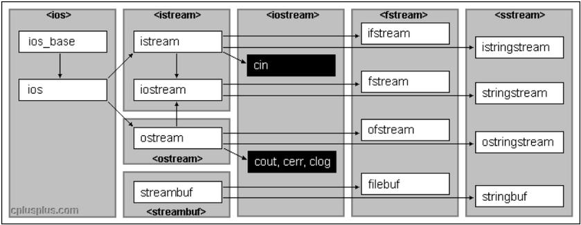 C++中读写文件方法（fstream用法）