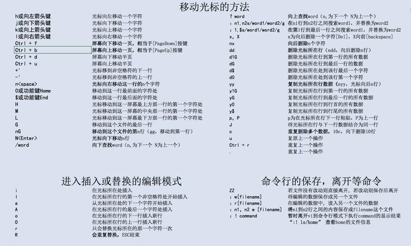 每天学习一个Linux命令之vim