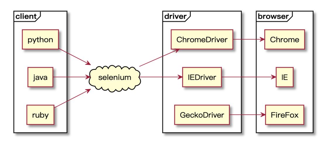【测试】selenium拦截Ajax（XHR）等异步请求数据