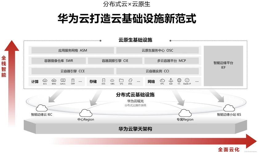 华为云服务器怎么安装nas