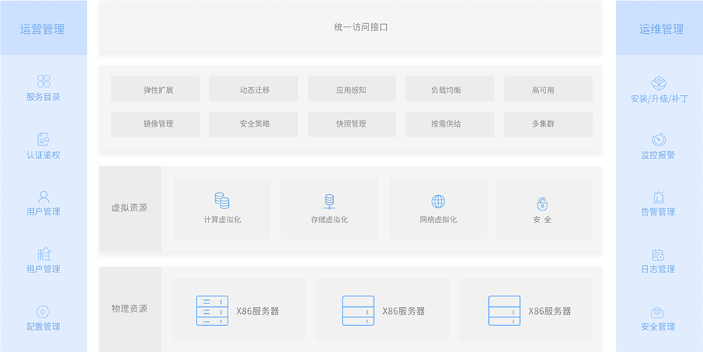 互盟云服务器托管