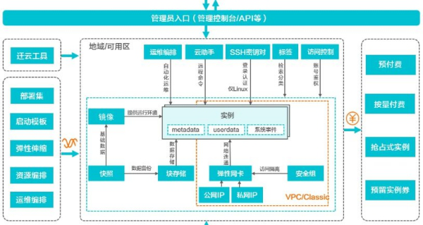 云服务器建站步骤流程