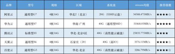 北京云服务器厂家排名