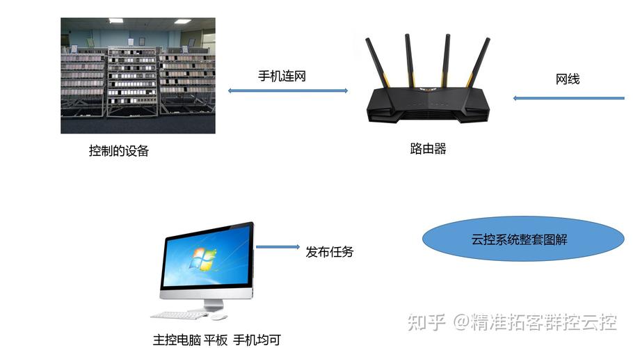 小米手机云控服务器区别
