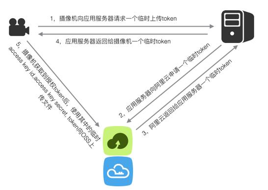 阿里云服务器搭建.net环境
