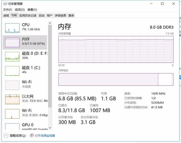 阿里云服务器内存占用高