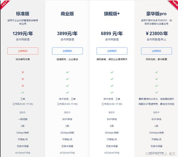 云服务器换系统价格