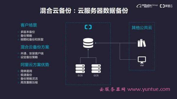 云硬盘跟云服务器