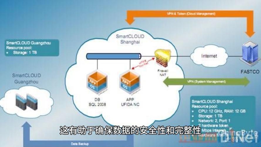 河北云服务器云主机物理机的简单介绍