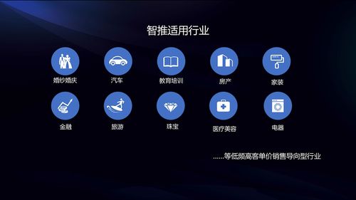 AI人工智能小程序系统开发