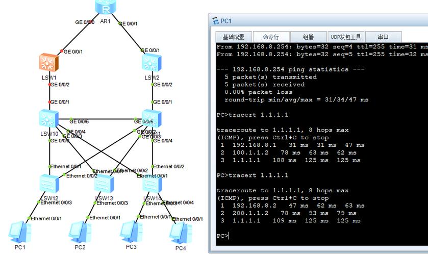 AI解答——OSPF、ISIS、EIGRP、VRRP