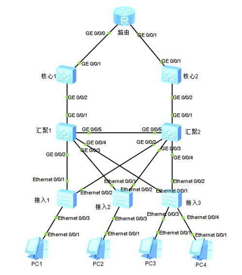 AI解答——OSPF、ISIS、EIGRP、VRRP
