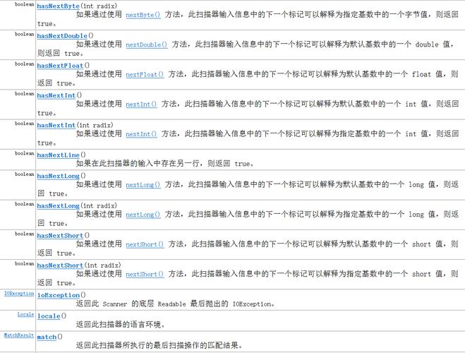 Java 基础——Scanner 类