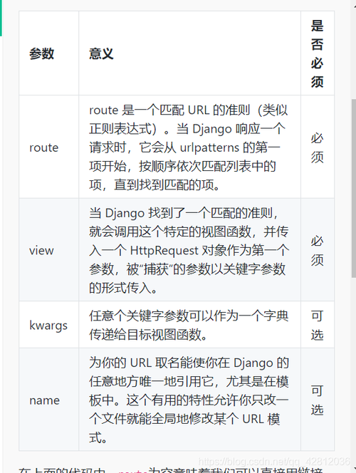 基于Python健身房和器械点评系统 (Django框架)答辩常规问题和如何回答(答辩指导)