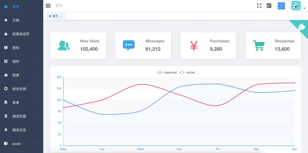 2023值得推荐的高颜值Vue3.0 Web PC端UI框架,赶紧收藏学习!