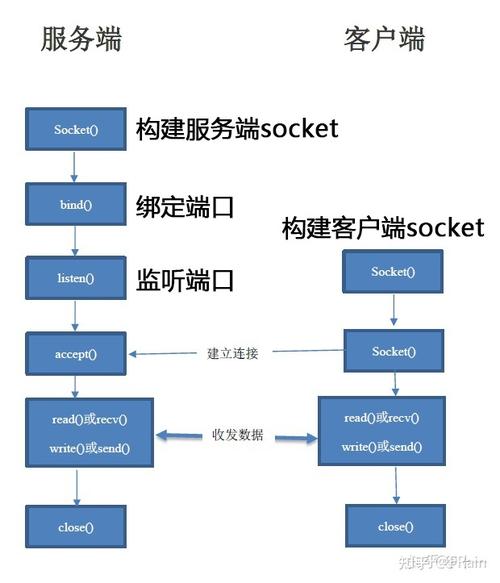 云服务器能运行socket吗的简单介绍