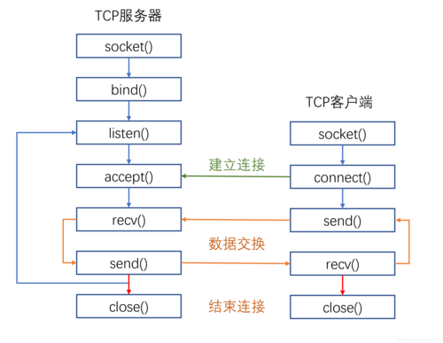 云服务器能运行socket吗的简单介绍