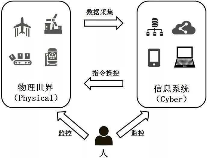 物联网（IoT）的北向和南向