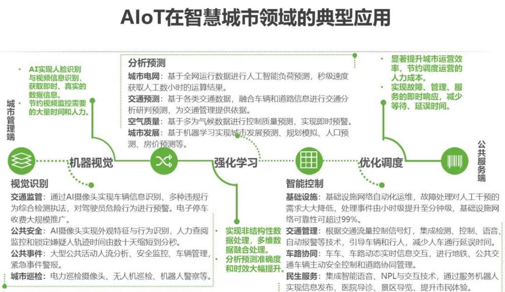 物联网（IoT）的北向和南向