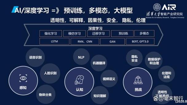 我问 AI 大模型1+1=2,看看它能说些什么?