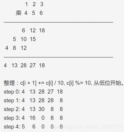 LeetCode题练习与总结：字符串相乘