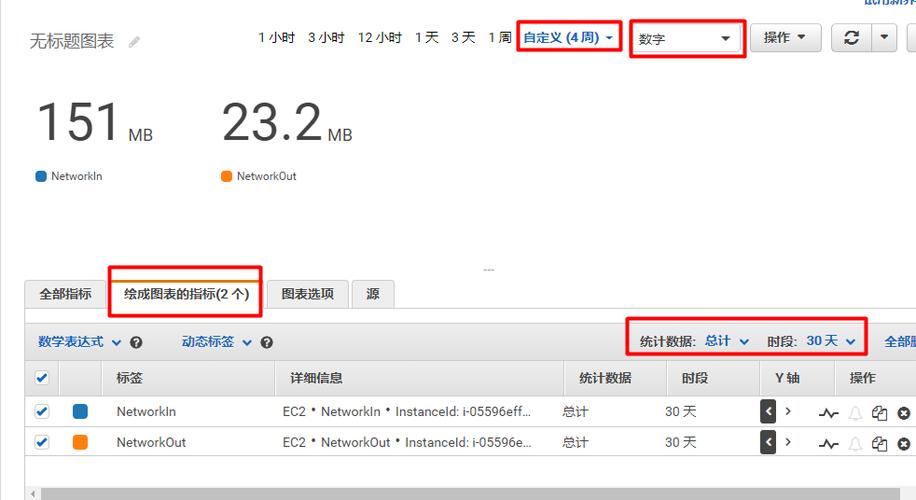 网易云免流量服务器