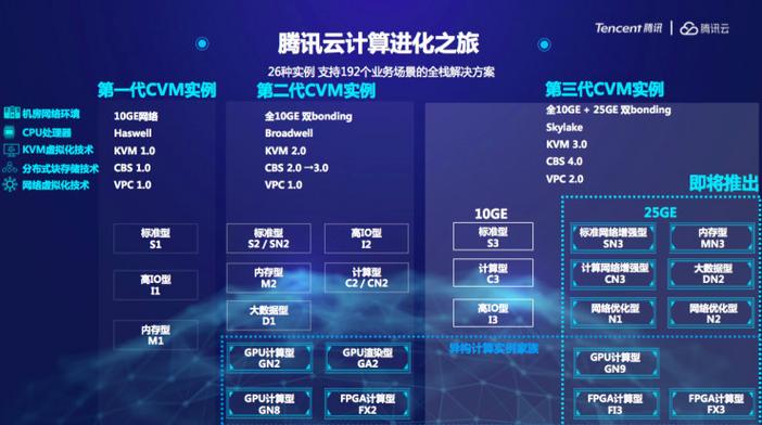 腾讯云服务器功能介绍