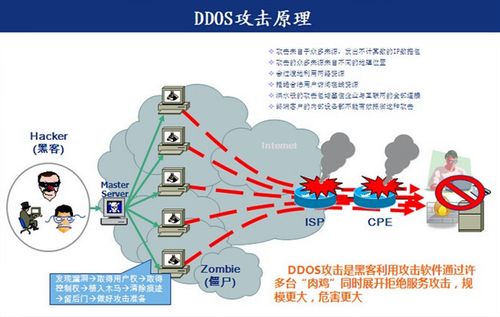 云服务器被ddos攻击  第1张