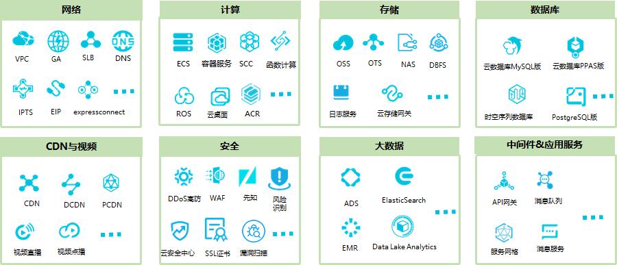 阿里云外国服务器ip