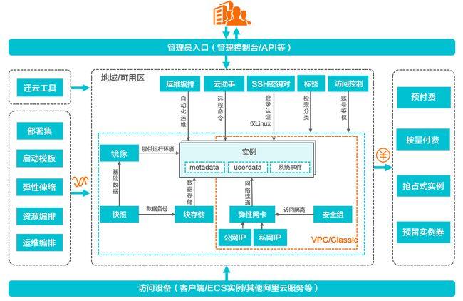 为什么选择云服务器